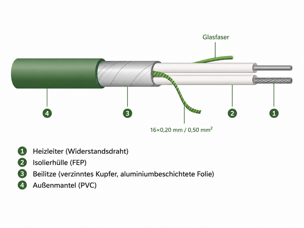 Anschlusskabel der Heizmatte – Kabelführung und Anschluss an Thermostat