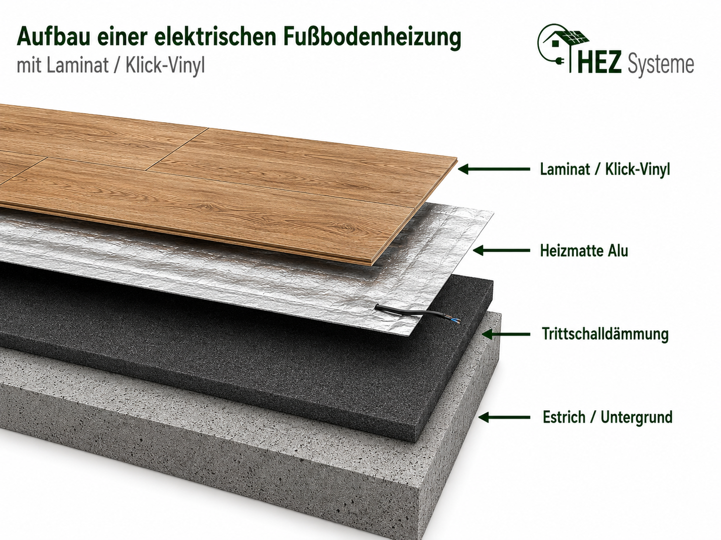 Aufbau mit Laminat