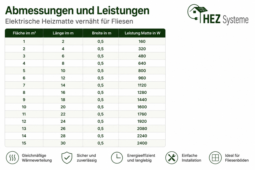 Leistungen der Matten