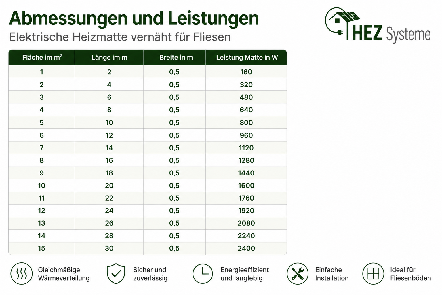 Leistungen der Matten