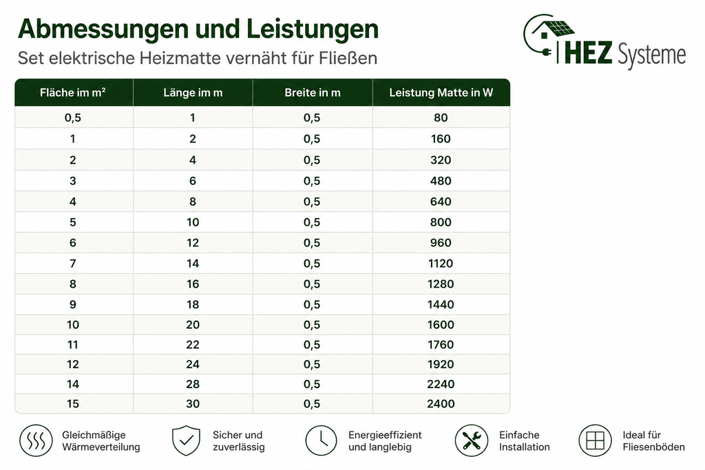 Abmessungen und Leistungen