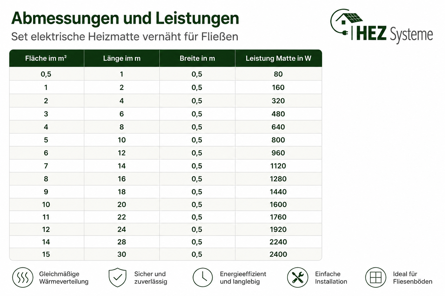 Abmessungen und Leistungen