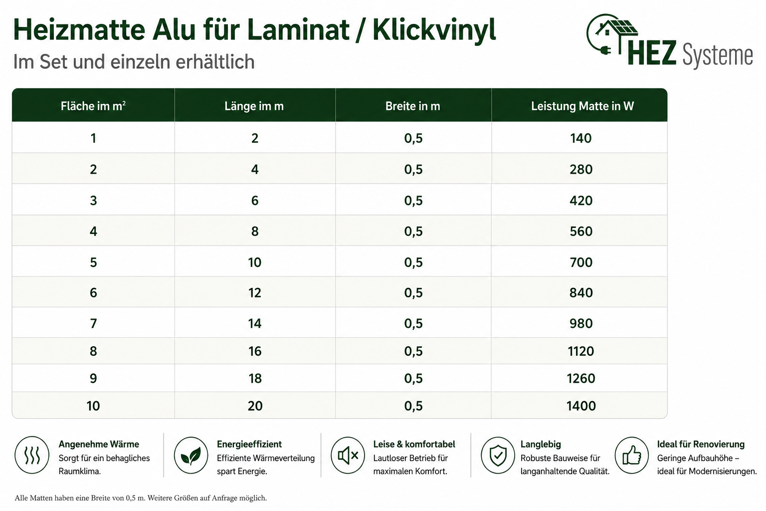 Leistungen Matte Alu für Laminat/Vinyl