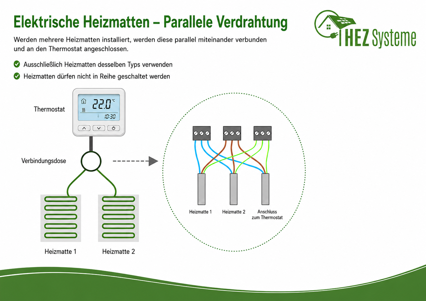 Verdrahtung der Matten